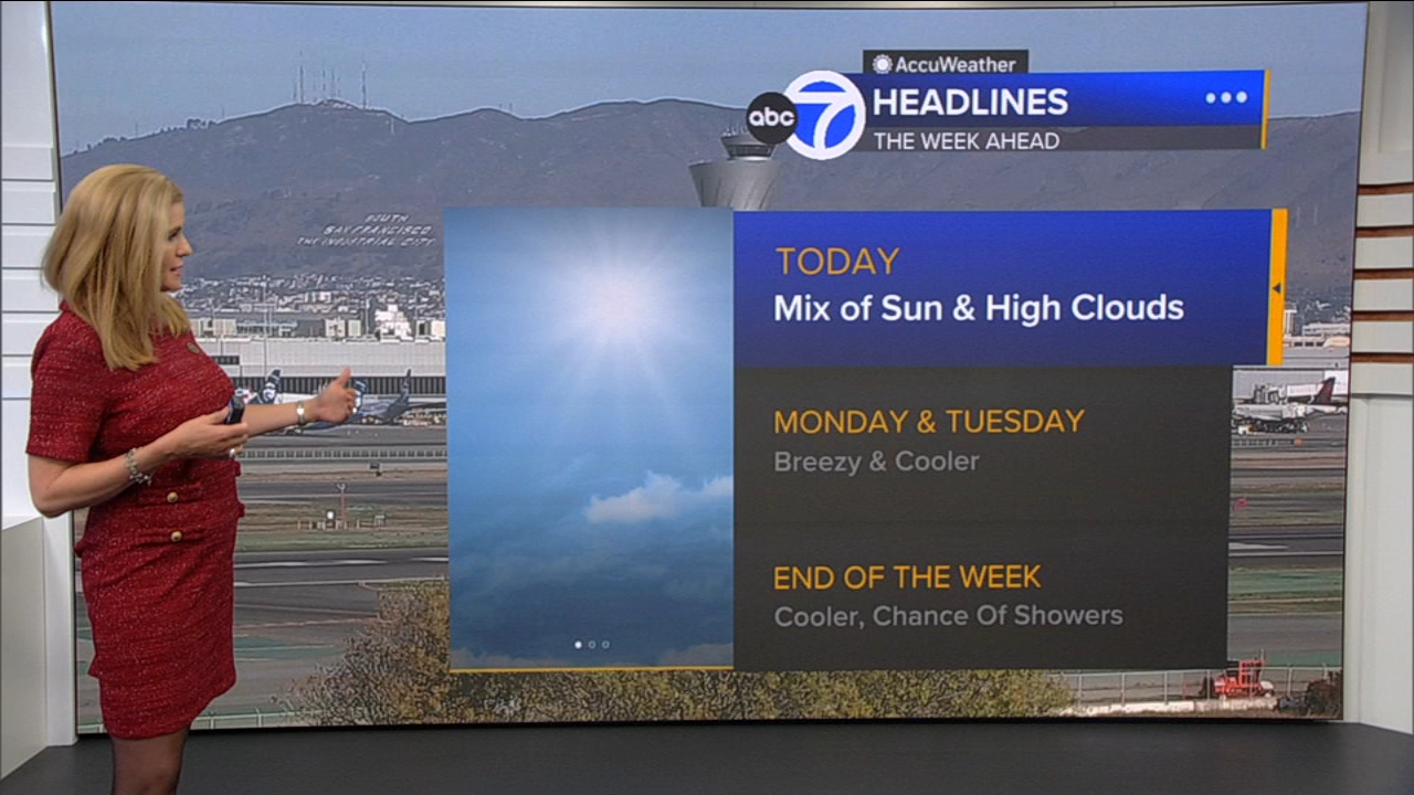 AccuWeather Forecast: Mix of sun, high clouds
       — ABC 7 Bay Area, Danville Community news