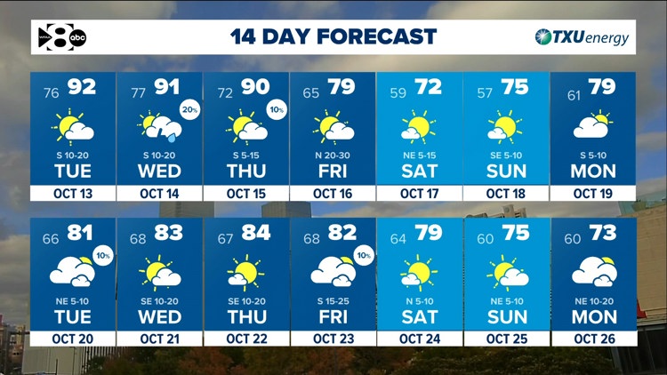 DFW Weather: Heat & humidity continue until a cold front arrives late Thursday. — WFAA (Dallas-Fort Worth), Danville Community news